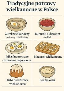 Potrawy Wielkanocne